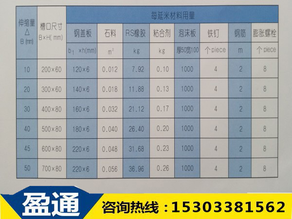 石料的用量 石料的用量