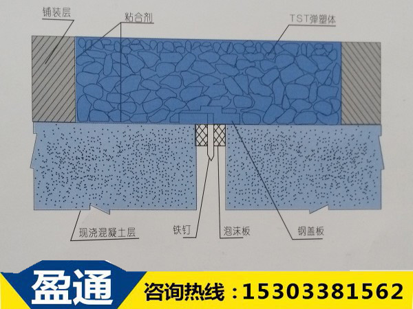 TST填充式橋梁接縫彈塑體結(jié)構(gòu)圖 TST填充式橋梁接縫彈塑體結(jié)構(gòu)圖
