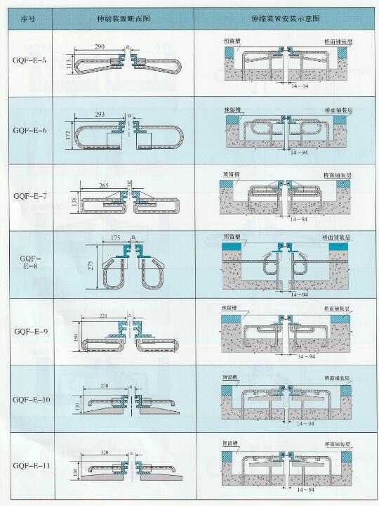橋梁伸縮縫的總體尺寸與安裝示意圖 橋梁伸縮縫的總體尺寸與安裝示意圖