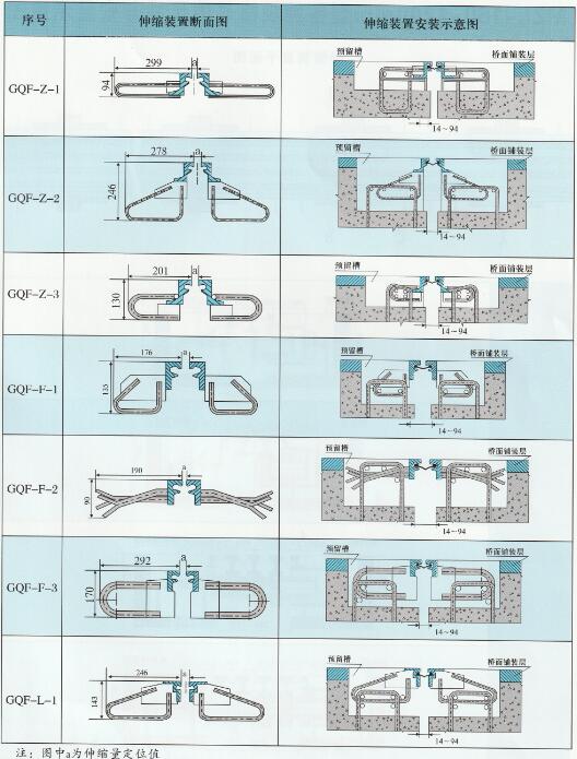 橋梁伸縮縫的總體尺寸與安裝示意圖 橋梁伸縮縫的總體尺寸與安裝示意圖