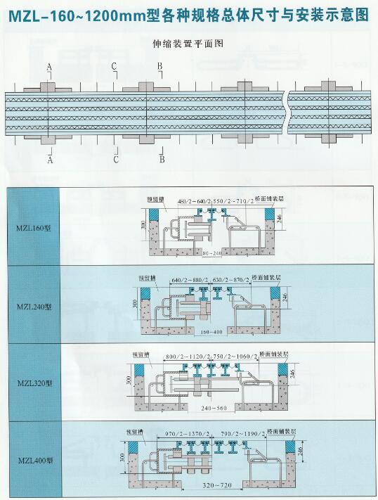 橋梁伸縮縫的總體尺寸與安裝示意圖 橋梁伸縮縫的總體尺寸與安裝示意圖