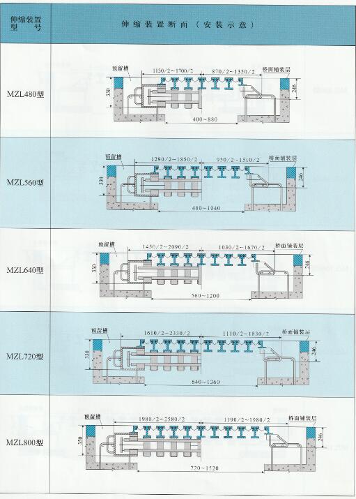 橋梁伸縮縫的總體尺寸與安裝示意圖 橋梁伸縮縫的總體尺寸與安裝示意圖