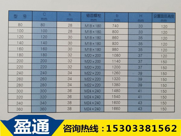 SF系列“三防”橋梁伸縮縫設(shè)置參數(shù)表 SF系列“三防”橋梁伸縮縫設(shè)置參數(shù)表