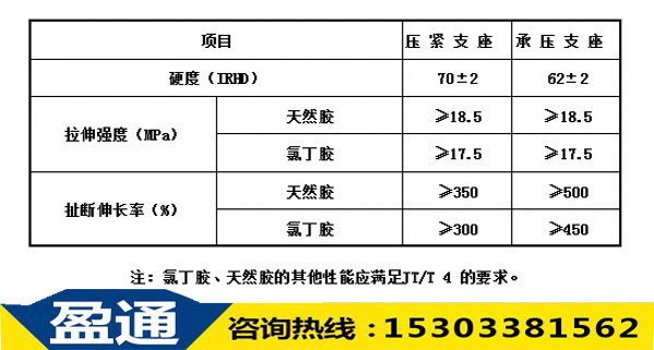 表4：橡膠壓緊支座、承壓支座的橡膠的物理機(jī)械性能