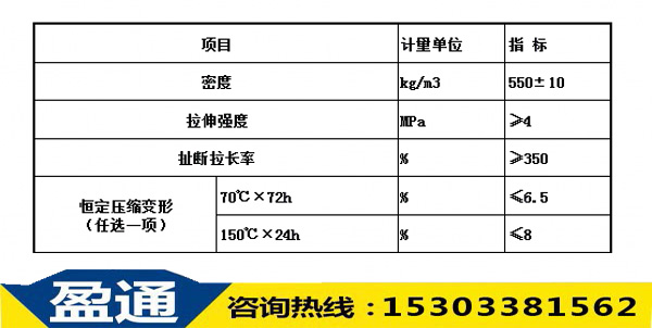 表5：聚氨酯位移控制彈簧術(shù)性能