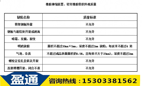 橡膠伸縮裝置、密封橡膠帶的外觀質(zhì)量
