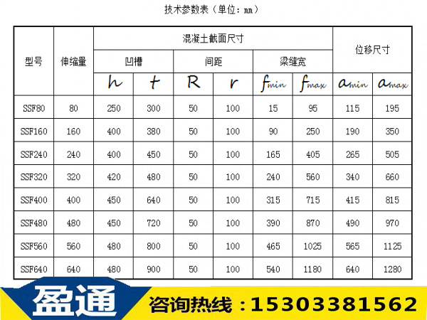 SSF橋梁伸縮縫技術(shù)參數(shù)表 SSF橋梁伸縮縫技術(shù)參數(shù)表