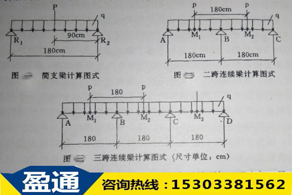 中梁計(jì)算圖式 中梁計(jì)算圖式