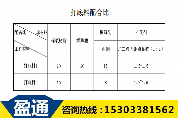 C50環(huán)氧樹脂混凝土打底料配合