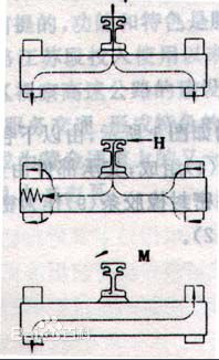 毛勒伸縮縫圖2 毛勒伸縮縫圖2