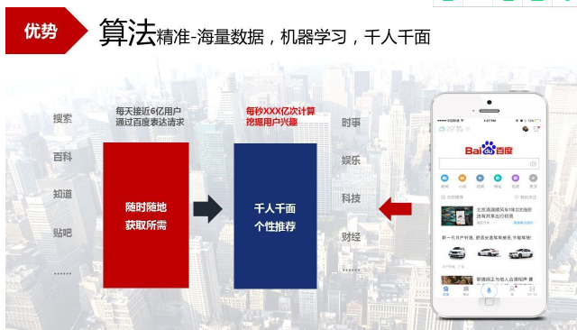 百度技術(shù)架構(gòu)大調(diào)整 百度技術(shù)架構(gòu)大調(diào)整