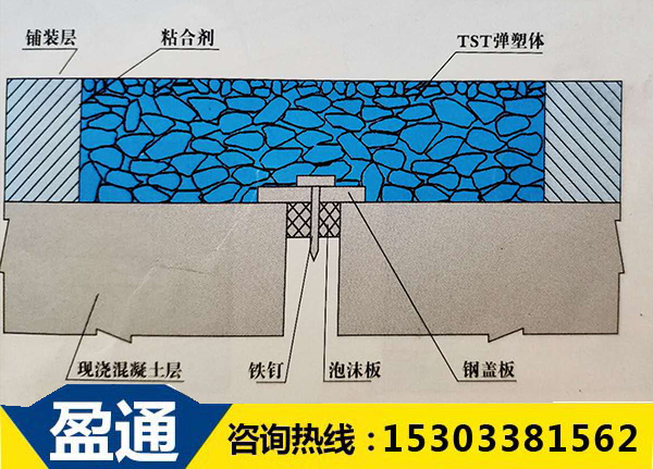 TST填充式橋梁接縫彈塑體施工圖.jpg TST填充式橋梁接縫彈塑體施工圖.jpg